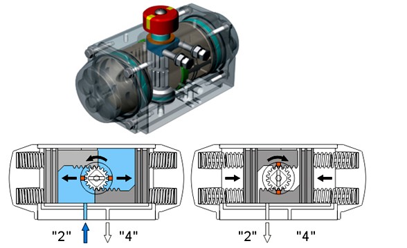 氣動單作用執(zhí)行機構內(nèi)部結(jié)構圖