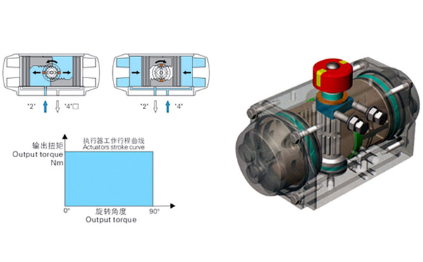 雙作用氣動執(zhí)行機構結(jié)構圖